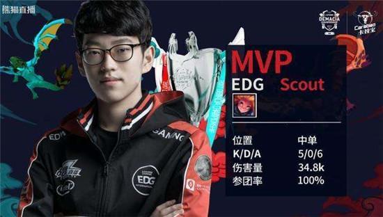 年的核心时 年的核心时