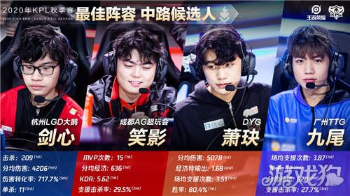 但整体上来 但整体上来