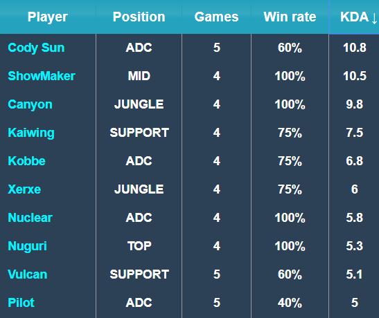 对于斯诺克 对于斯诺克